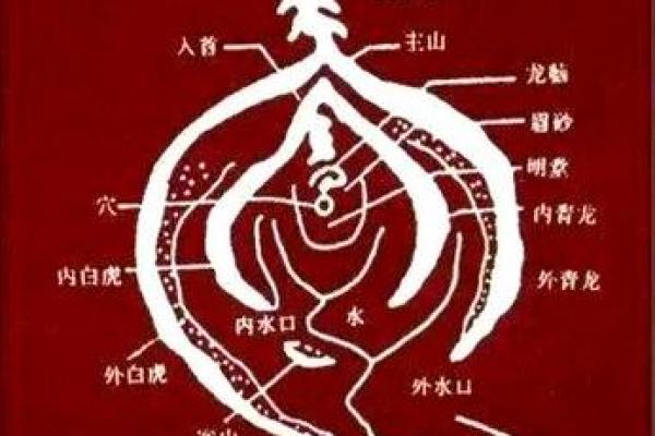 揭秘最好的阴宅风水是怎样的