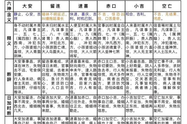 掐指算命的方法