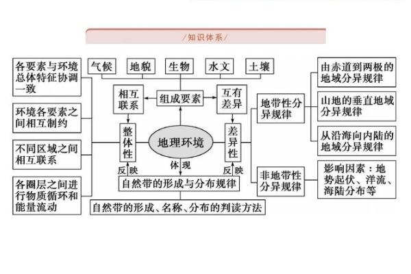 户外风水教学学习如何利用自然地理环境提升生活质量