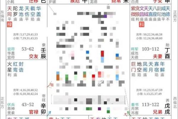紫薇斗数打印出来命盘怎么看