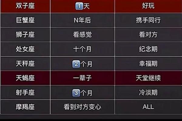 分手后就会删联系方式的星座 一分手就会断绝所有联系的星座