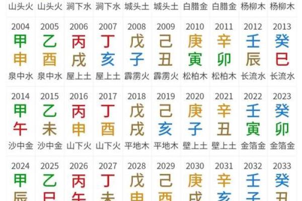 算命的月份是农历还是公历