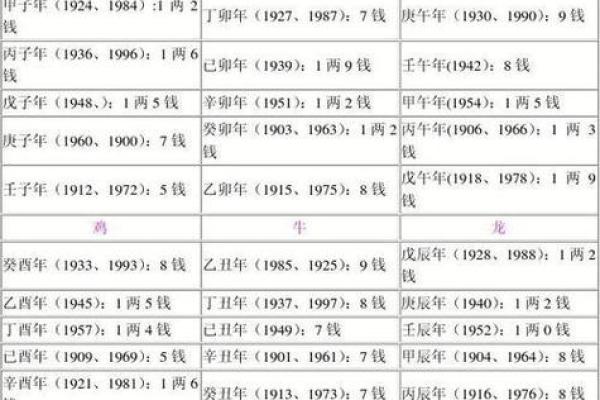 男女生辰八字