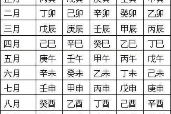 男女生辰八字