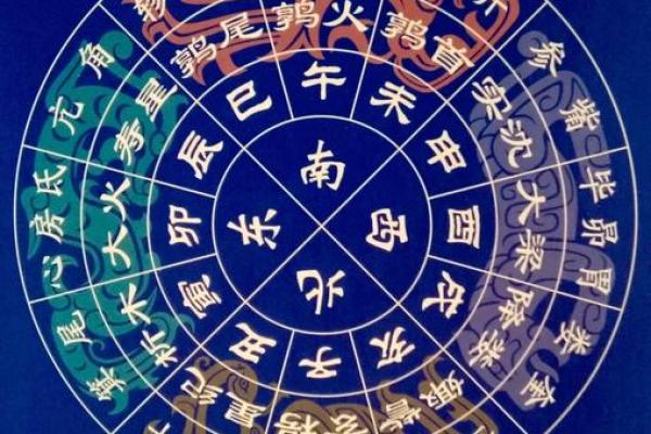 腊月初六是什么星座
