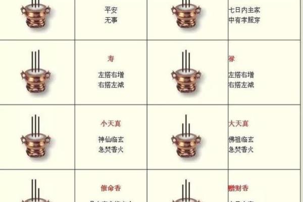 观香算命的依据是什么