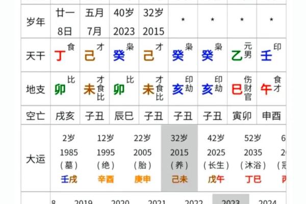 八字算命大全四柱
