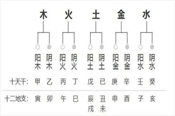 八字算命大全四柱