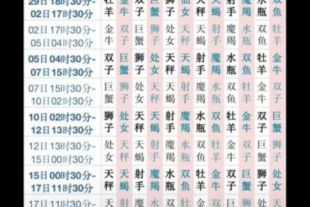 农历十月十三是什么星座