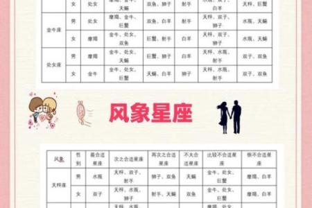 十二星座日期？星座配对多少分结婚合适