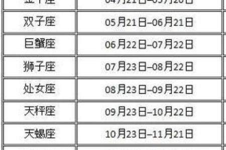 八月是什么星座 八月是什么星座的