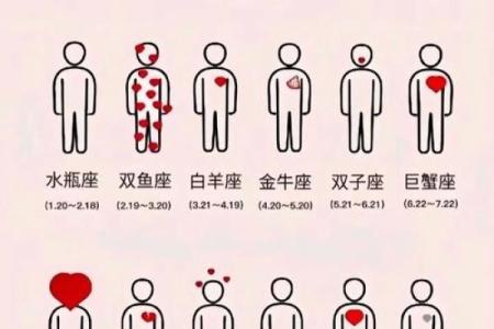 最适合人类生存的星座
