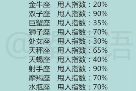 最有威望 十二星座谁是老大