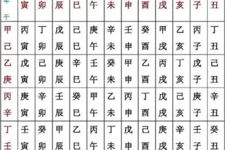 1950年1月21日出生人八字算命