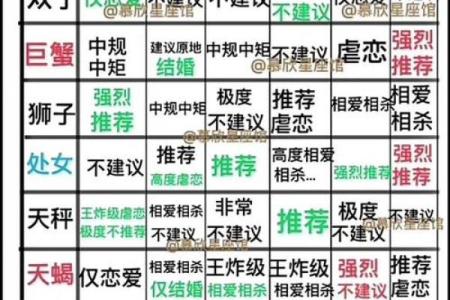 女生水瓶座和什么座最配对 水瓶座女和什么座最配对男