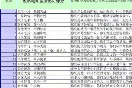 【八字笔画测算】如何根据八字测定姓名笔画？