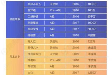 可以注册算命的网站吗