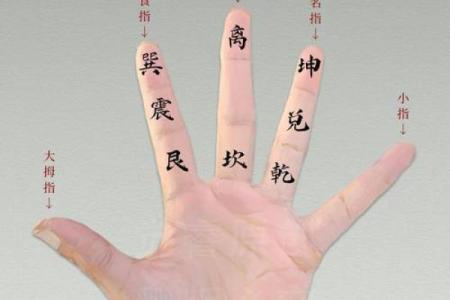 掐指算命的方法