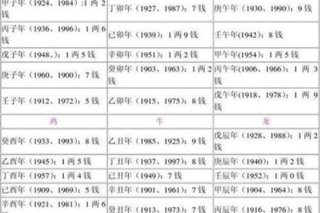 男女生辰八字