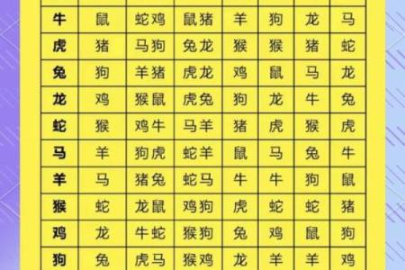 属鼠和属龙的犯冲吗 属鼠和属龙配对合适吗