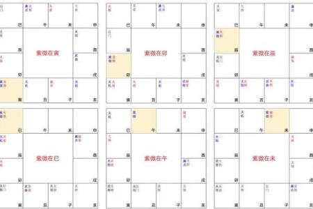 紫微斗数诸星落诸宫之：天府星田宅宫详解