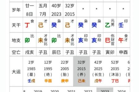 八字算命大全四柱