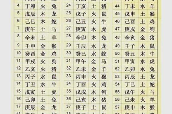 八字三才五格