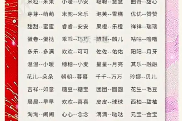 双胞胎取名用词语联贯和对偶联贯的方法-姓名学-华易网姓名