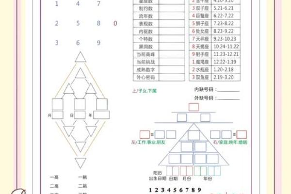 生命灵数配对怎么安排