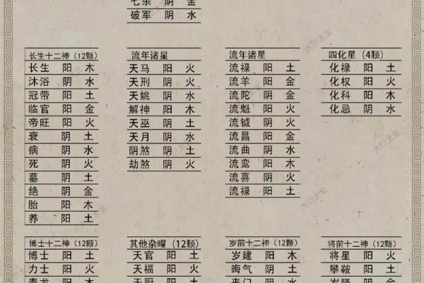 pdf紫薇斗数全书下载