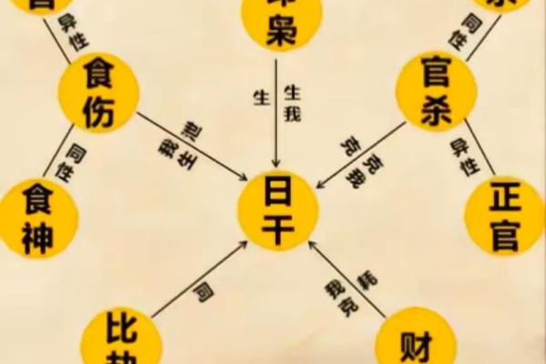 八字为什么不靠谱？——生辰八字的确定