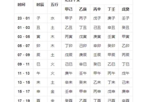 八字姻缘哪年出现的最多