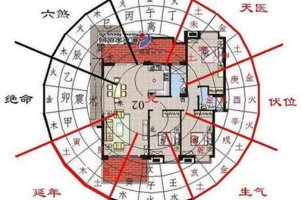 磁场方向的风水