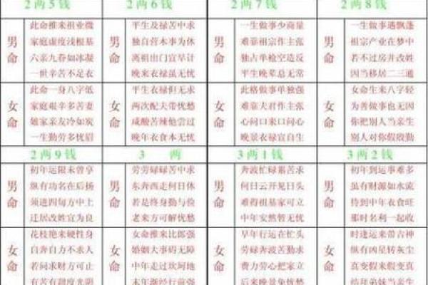 生辰八字详解