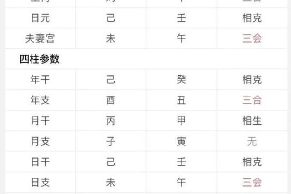 命中八字