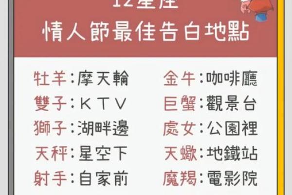 12星座女怎么拒绝你的表白