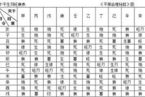 八字衰旺,一张图看懂自己的八字