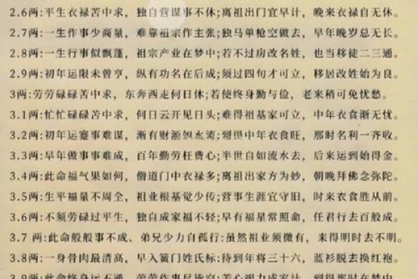 姜太公灵签解释