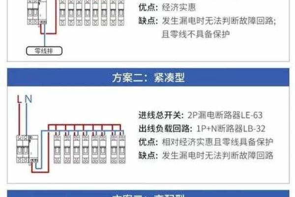 房子附近有配电箱的风水