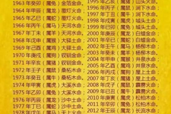 周周易算命生辰八字