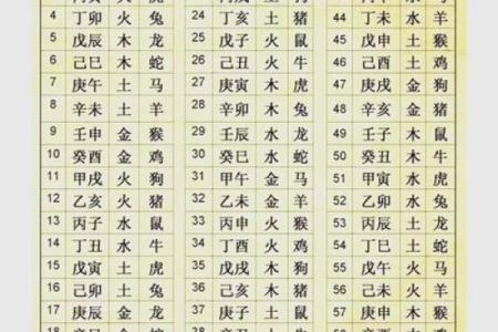 八字三才五格