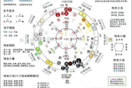 天干地支算命 天干地支算命是否可信