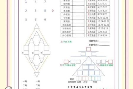 生命灵数配对怎么安排