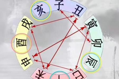 八字里的三刑