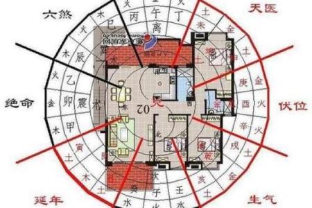 磁场方向的风水