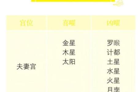 紫微斗数之夫妻宫与诸星，廉贞星在夫妻宫概论