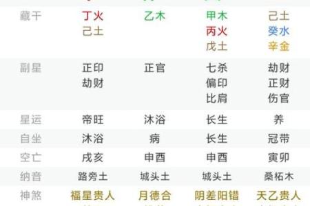 燥的八字