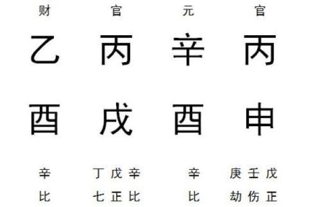 不成格八字