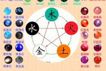 八字五行喜