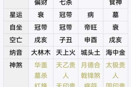 【个人八字分析】详解八字，揭示命运轨迹
